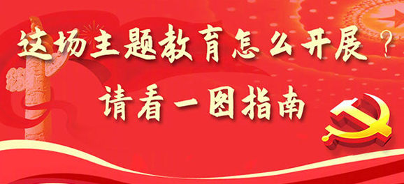 這場主題教育怎么開展？請看一圖指南