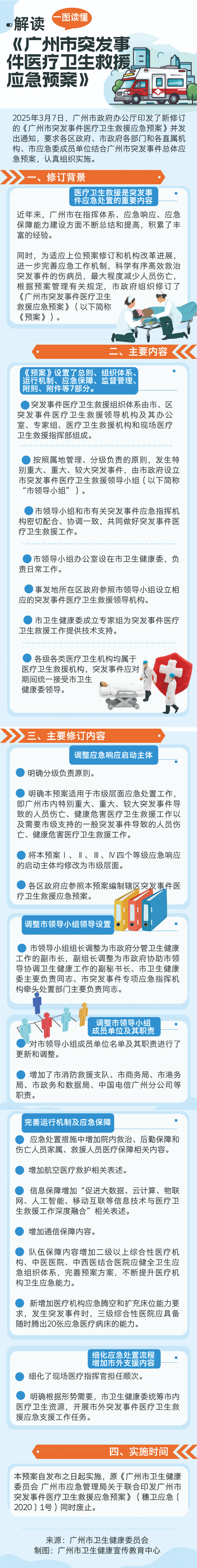 一圖讀懂：《廣州市突發事件醫療衛生應急救援應急預案》解讀（帶印發日期）.jpg