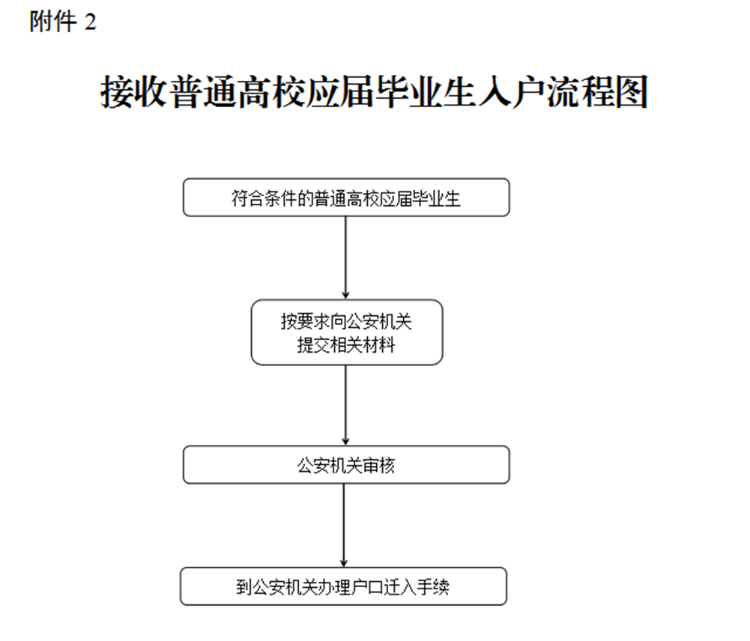附件2.png