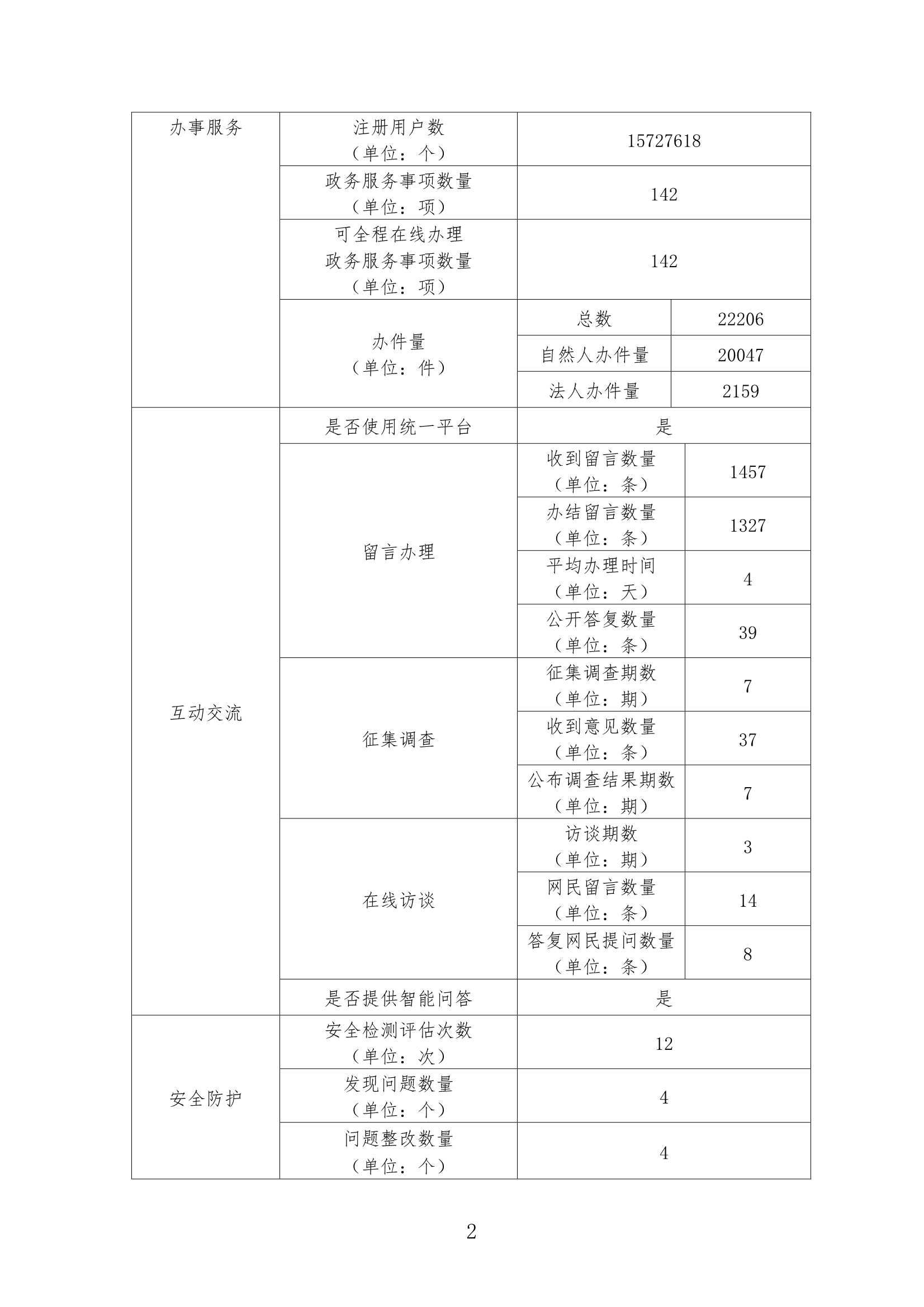 廣州市衛生健康委員會政府網站年度工作報表（2020年度）_2.Jpeg