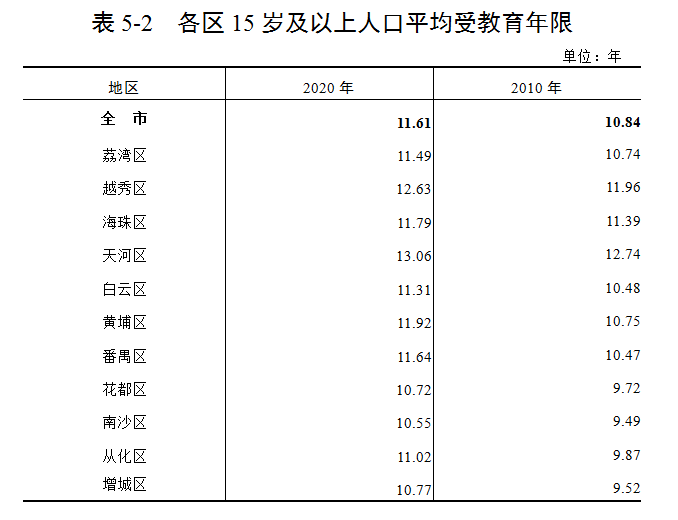 公報5表2.png
