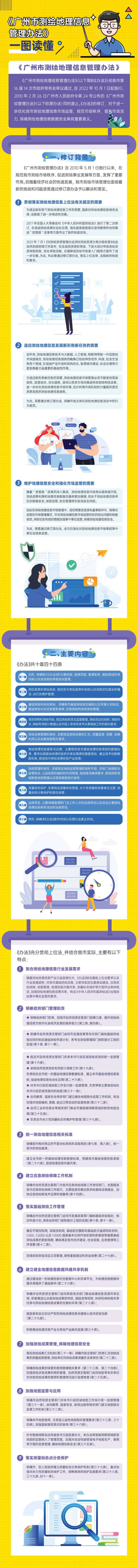 附件1.發布于局外網-《測繪地理信息管理辦法》一圖讀懂.jpg