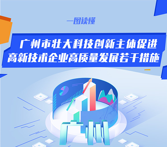 【一圖讀懂】廣州市壯大科技創(chuàng)新主體促進(jìn)高新技術(shù)企業(yè)高質(zhì)量發(fā)展若干措施