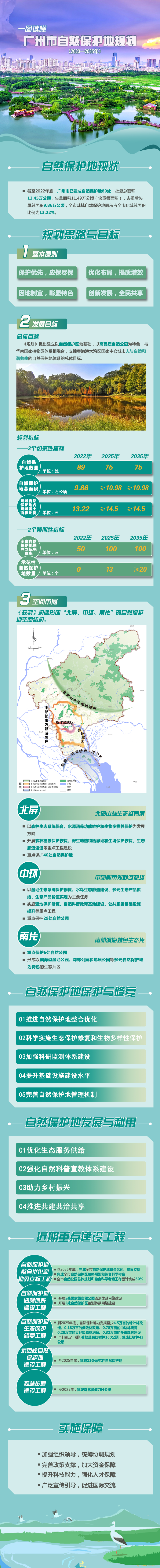 一圖讀懂《廣州市自然保護地規劃（2023—2035年）》531.jpg