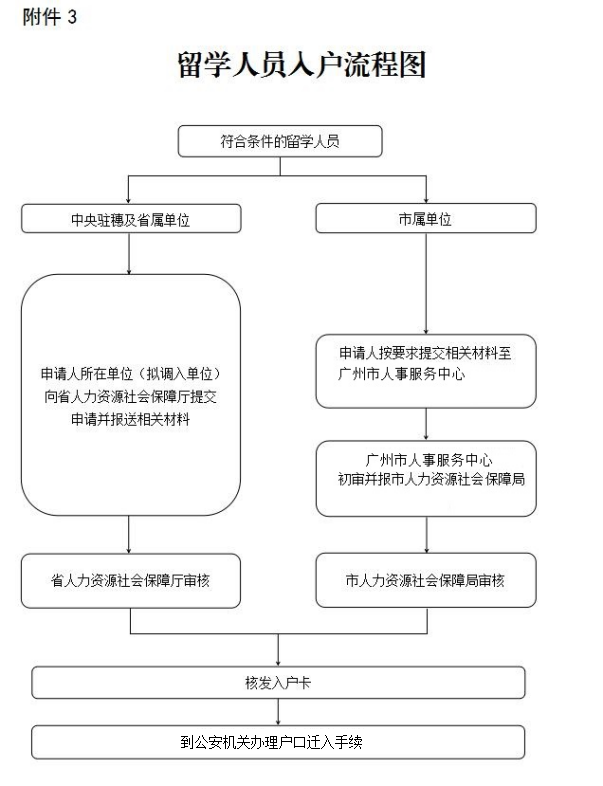附件3.png
