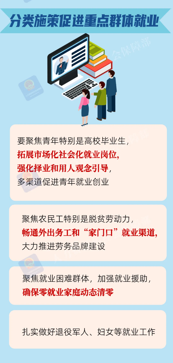 分類(lèi)施策促進(jìn)重點(diǎn)群體就業(yè).png