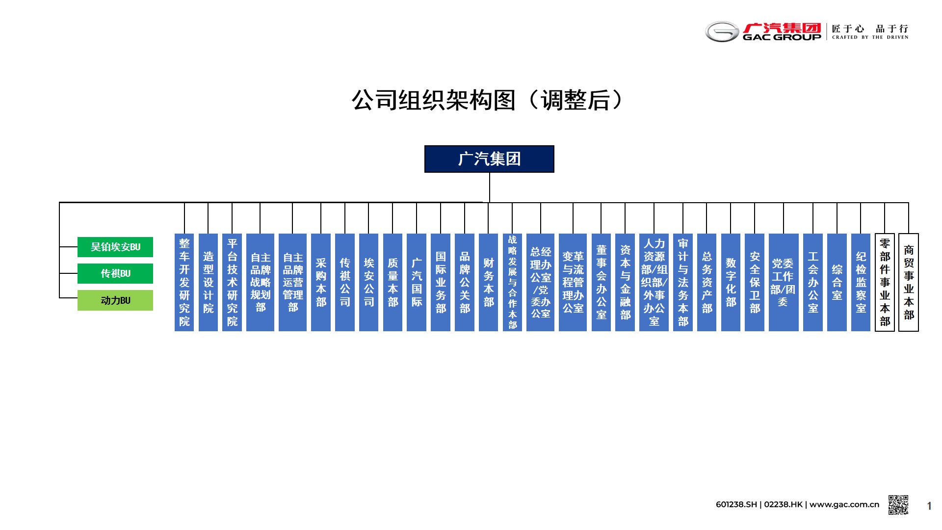 1.廣汽集團-(發品牌公關部給國資委)20260403 組織架構圖.jpg