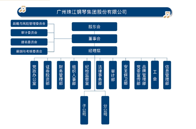 18珠江鋼琴圖片1.png