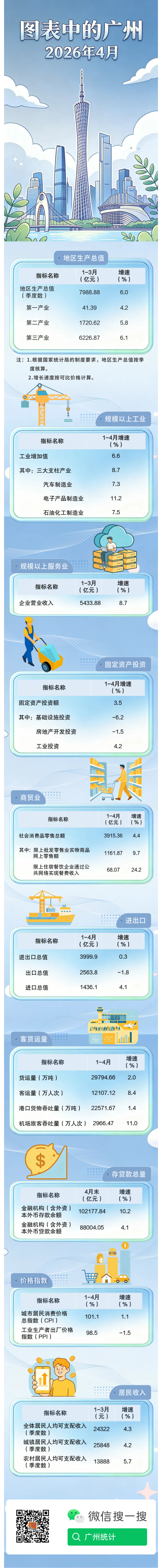 圖表中的廣州202604.png